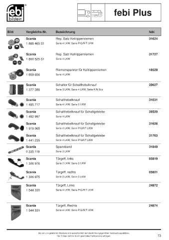 Spare parts cross-references