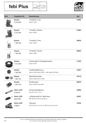 Spare parts cross-references