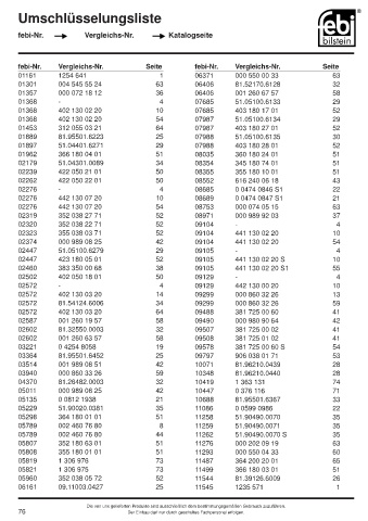 Spare parts cross-references