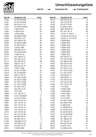 Spare parts cross-references