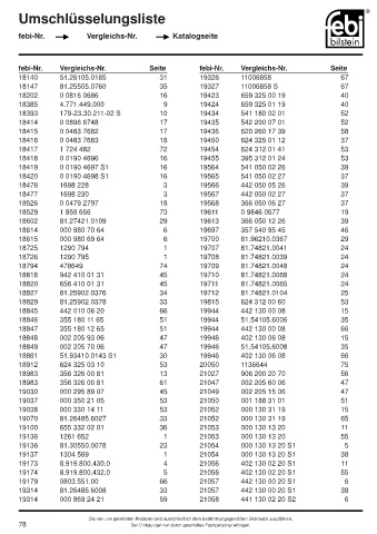 Spare parts cross-references