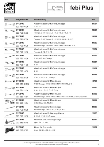 Spare parts cross-references