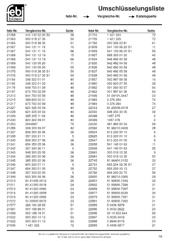 Spare parts cross-references