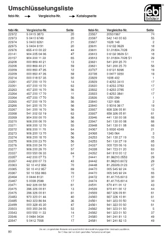 Spare parts cross-references