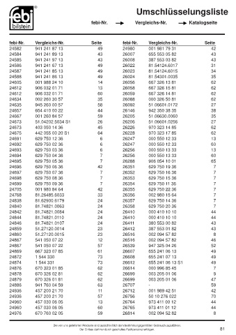 Spare parts cross-references