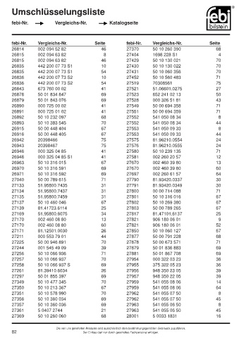 Spare parts cross-references