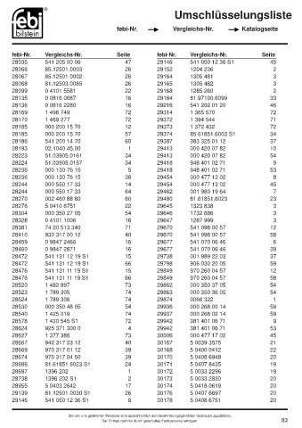 Spare parts cross-references