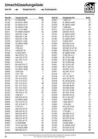 Spare parts cross-references