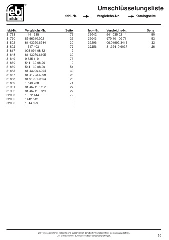 Spare parts cross-references