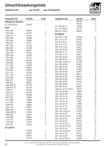 Spare parts cross-references