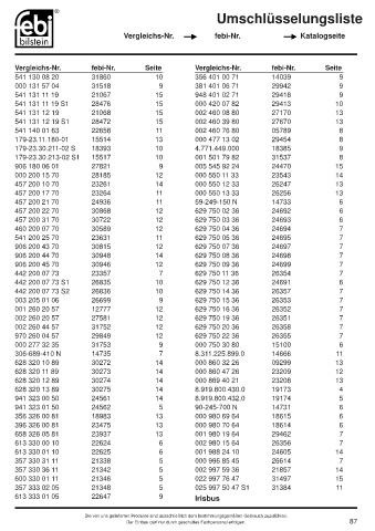 Spare parts cross-references