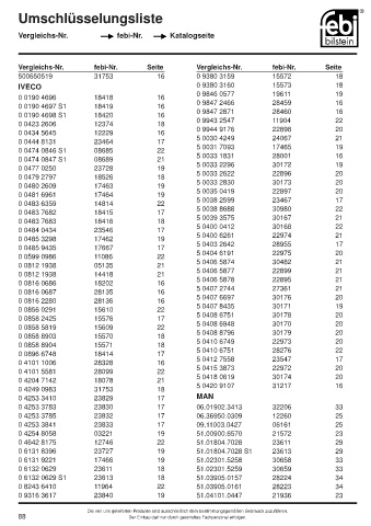 Spare parts cross-references