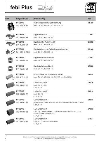 Spare parts cross-references