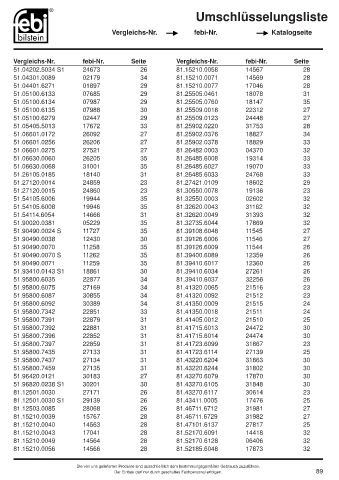 Spare parts cross-references