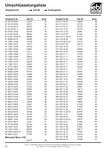 Spare parts cross-references