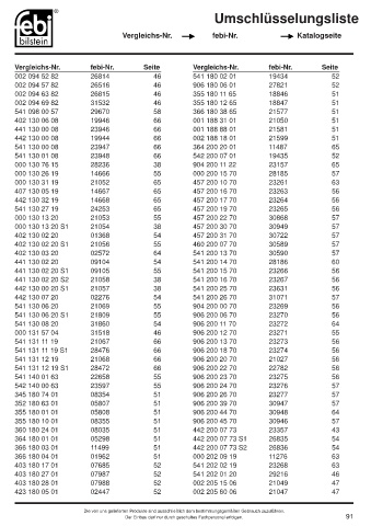 Spare parts cross-references