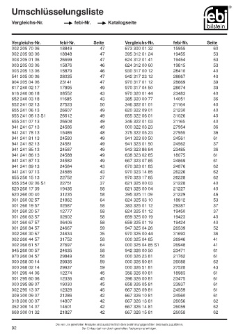 Spare parts cross-references