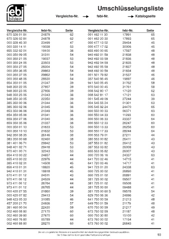 Spare parts cross-references