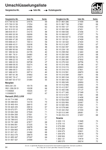 Spare parts cross-references