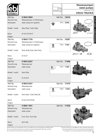 Spare parts cross-references