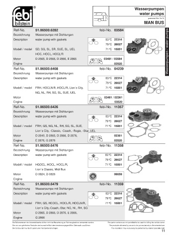 Spare parts cross-references