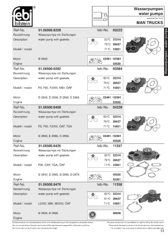 Spare parts cross-references