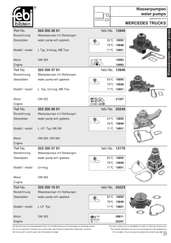 Spare parts cross-references