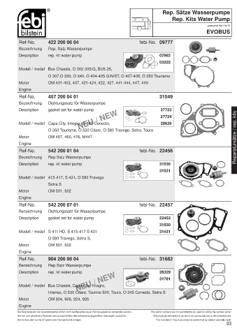 Spare parts cross-references