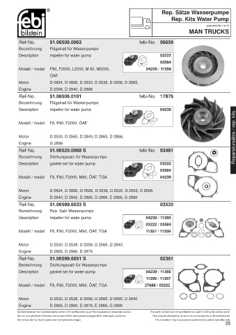 Spare parts cross-references