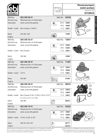 Spare parts cross-references