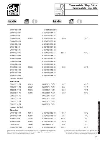 Spare parts cross-references