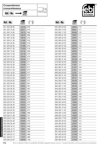 Spare parts cross-references