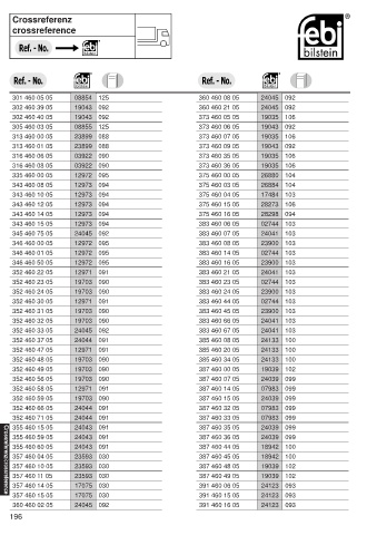 Spare parts cross-references