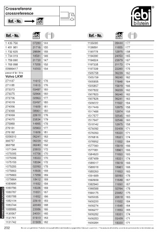 Spare parts cross-references