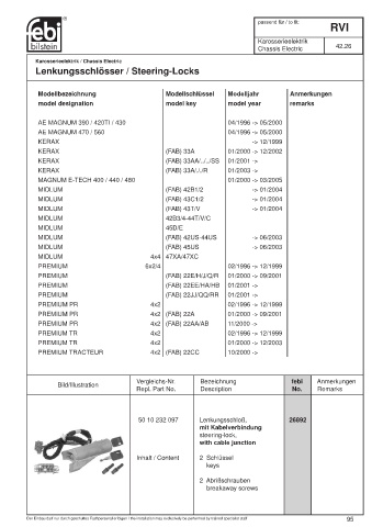 Spare parts cross-references