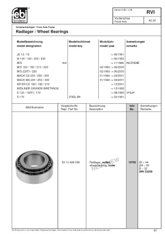 Spare parts cross-references