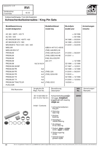 Spare parts cross-references