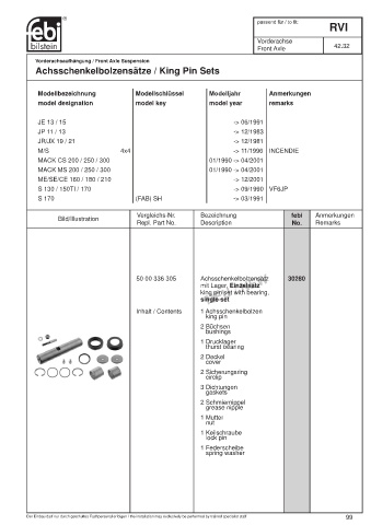 Spare parts cross-references