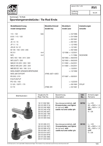 Spare parts cross-references