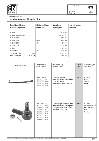 Spare parts cross-references