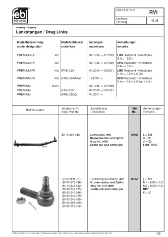 Spare parts cross-references