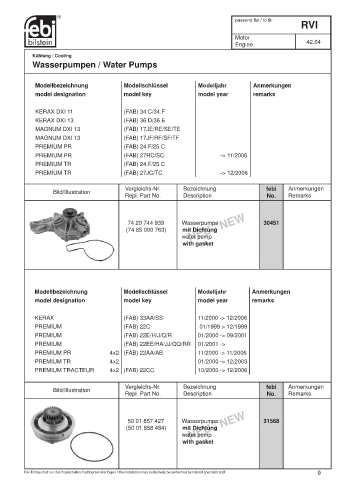 Spare parts cross-references