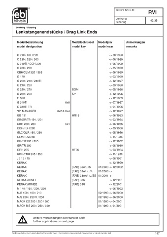 Spare parts cross-references