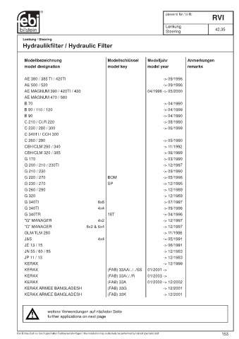 Spare parts cross-references