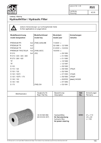 Spare parts cross-references