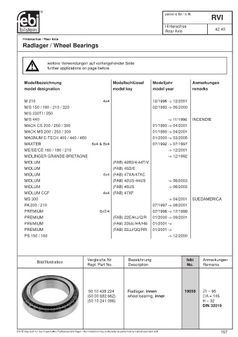 Spare parts cross-references