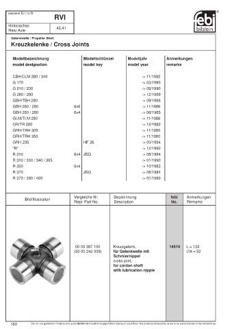 Spare parts cross-references