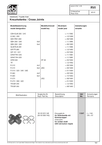 Spare parts cross-references