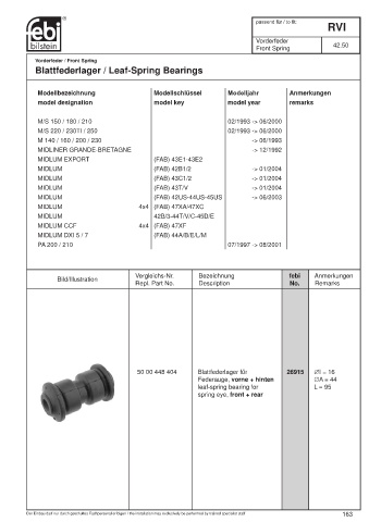 Spare parts cross-references