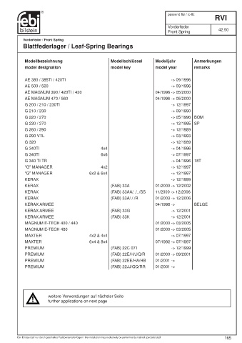 Spare parts cross-references